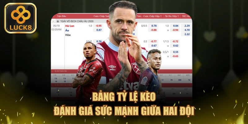 Bảng tỷ lệ kèo đánh giá sức mạnh giữa hai đội